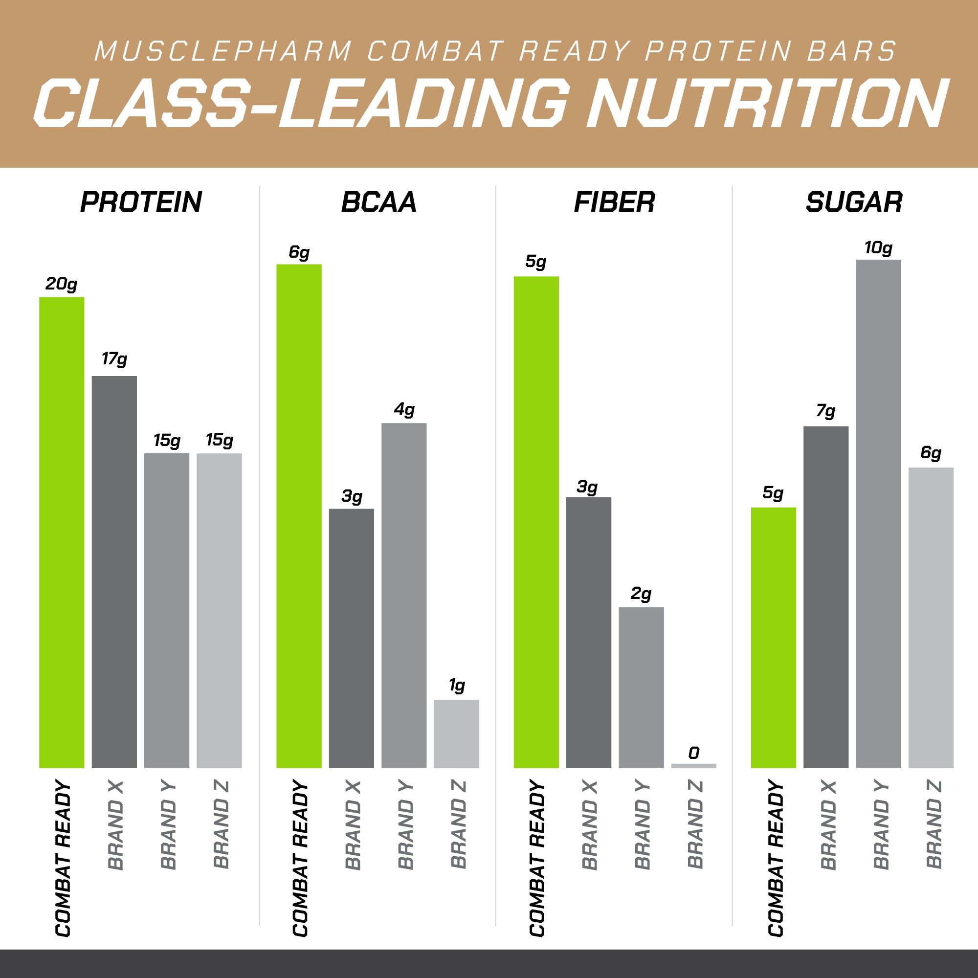 COMBAT READY PROTEIN BARS 12 PACK