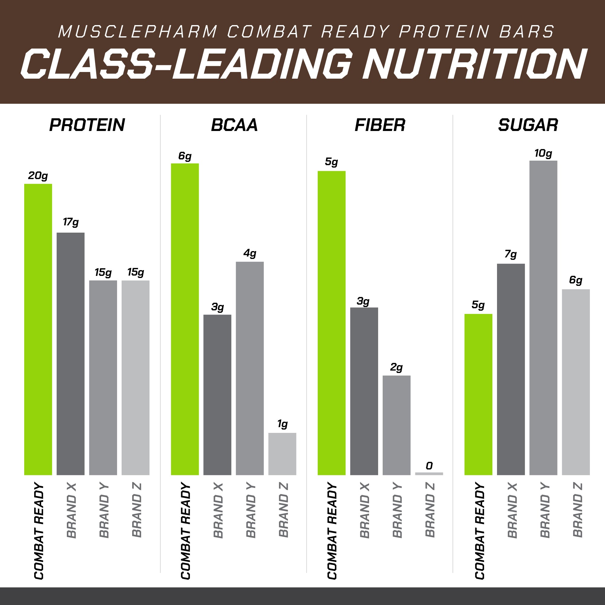 COMBAT READY PROTEIN BARS 12 PACK